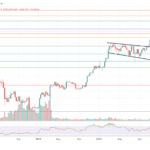 Bitcoin Faces CPI Shock—But Research Firm Says ‘Buy The News’