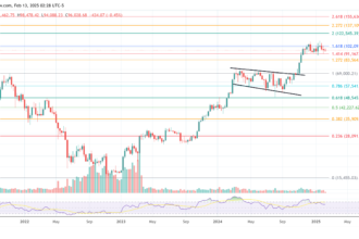 Bitcoin Faces CPI Shock—But Research Firm Says ‘Buy The News’