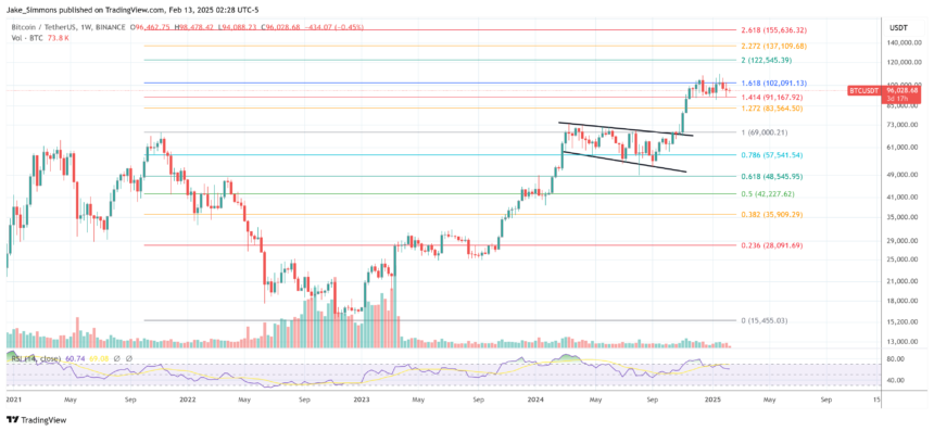 Bitcoin Faces CPI Shock—But Research Firm Says ‘Buy The News’