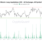 Bitcoin Faces Internal and External Pressure—Is a Rally Still Possible?