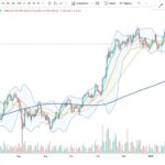 Bitcoin Faces Serious Price Compression – What Happened Last Time