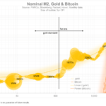 Bitcoin Meets Fiscal Reality: Fidelity’s Timmer Predicts What’s Next