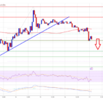 Bitcoin Price Falls Short Again—Is a Deeper Decline Coming?