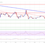 Bitcoin Price Gradually Slips: Can Bulls Hold Key Support?