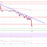 Bitcoin Price Nosedives Nearly 10%: Panic or Buying Opportunity?