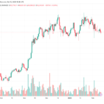 Bitcoin Slides To $94,000 After CPI Surprise – Will The Downtrend Continue?