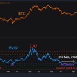 Bitcoin’s Bull Cycle: Analyst Says The Upside Isn’t Over Yet