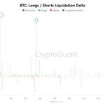 Bitcoin’s Late Longs Liquidated: Is a Breakout Finally on the Horizon?