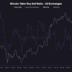 Bitcoin’s Struggle Below $100K: Could These Market Signals Trigger the Next Rally?