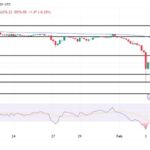 BNB Bounce From $500: A Temporary Recovery Or Start Of A Rally?