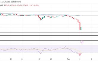 BNB Bounce From $500: A Temporary Recovery Or Start Of A Rally?