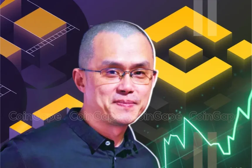 BNB Price Analysis: Binance Social Media Mentions Hit 8-Month Peak as Changpeng Zhao Denounces TST Memecoin