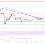 BNB Price Poised to Rally—If It Can Overcome This Hurdle