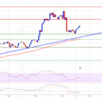 BNB Price Reignites Momentum—Can It Push to New Highs?