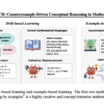 Boosting AI Math Skills: How Counterexample-Driven Reasoning is Transforming Large Language Models