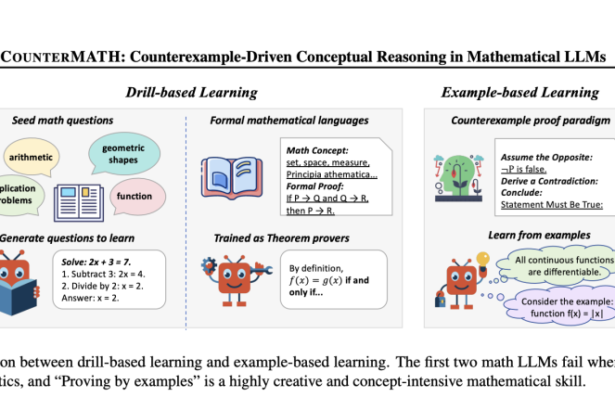 Boosting AI Math Skills: How Counterexample-Driven Reasoning is Transforming Large Language Models