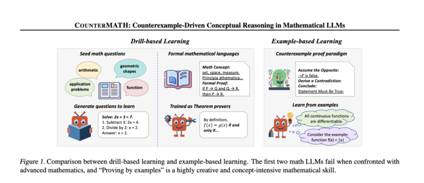 Boosting AI Math Skills: How Counterexample-Driven Reasoning is Transforming Large Language Models