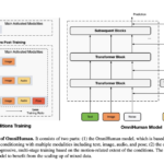 ByteDance Proposes OmniHuman-1: An End-to-End Multimodality Framework Generating Human Videos based on a Single Human Image and Motion Signals