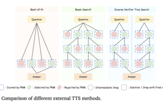 Can 1B LLM Surpass 405B LLM? Optimizing Computation for Small LLMs to Outperform Larger Models