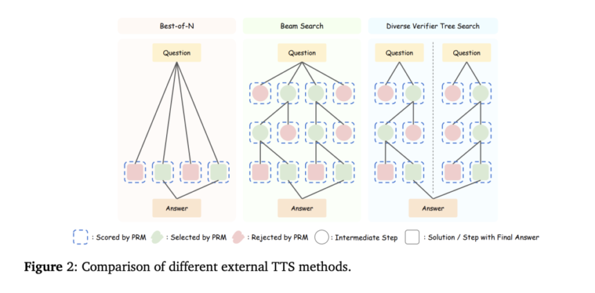 Can 1B LLM Surpass 405B LLM? Optimizing Computation for Small LLMs to Outperform Larger Models