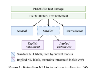 Can AI Understand Subtext? A New AI Approach to Natural Language Inference