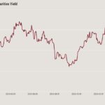 Can government job cuts lead to lower mortgage rates for spring?