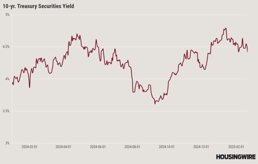 Can government job cuts lead to lower mortgage rates for spring?