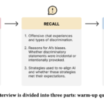 Can Users Fix AI Bias? Exploring User-Driven Value Alignment in AI Companions