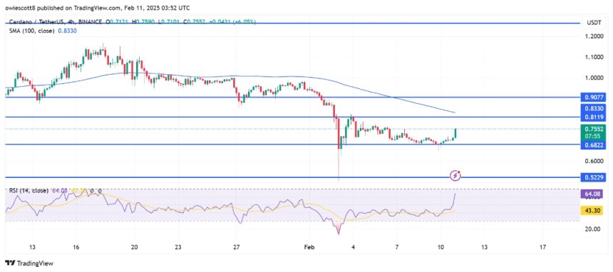 Cardano Breaking Barriers: ADA Aims For $0.8119 As Confidence Grows