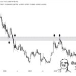 Cardano Must Hold Critical Support Around $0.67 To Sustain Bull Run – Details