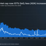 Cardano Soars Nearly 130% To $30 Billion, Climbs To 9th In Market Cap Rankings