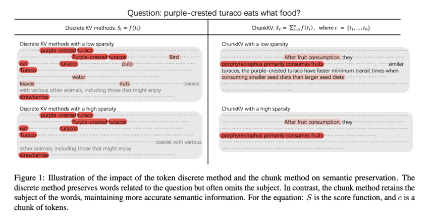 ChunkKV: Optimizing KV Cache Compression for Efficient Long-Context Inference in LLMs