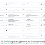 Convergence AI Releases WebGames: A Comprehensive Benchmark Suite Designed to Evaluate General-Purpose Web-Browsing AI Agents