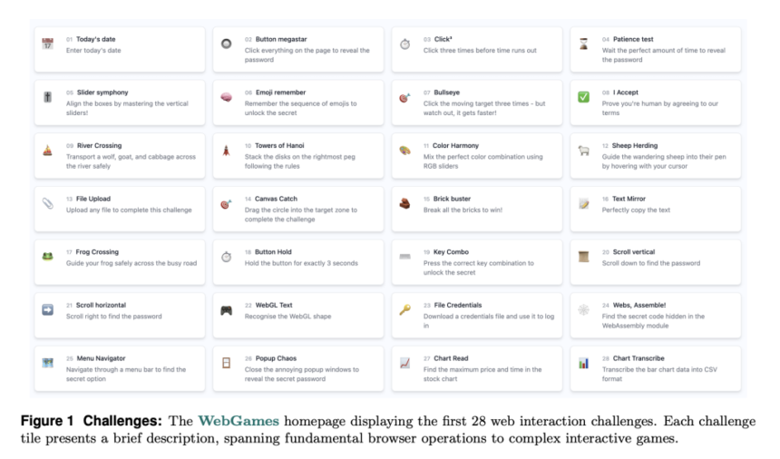 Convergence AI Releases WebGames: A Comprehensive Benchmark Suite Designed to Evaluate General-Purpose Web-Browsing AI Agents