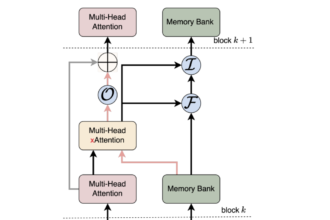 Convergence Labs Introduces the Large Memory Model (LM2): A Memory-Augmented Transformer Architecture Designed to Address Long Context Reasoning Challenges