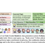 CoSyn: An AI Framework that Leverages the Coding Capabilities of Text-only Large Language Models (LLMs) to Automatically Create Synthetic Text-Rich Multimodal Data