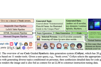 CoSyn: An AI Framework that Leverages the Coding Capabilities of Text-only Large Language Models (LLMs) to Automatically Create Synthetic Text-Rich Multimodal Data