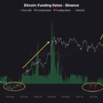 Could Fear Fuel Bitcoin’s Comeback? Analyst Spots a Surprising Pattern