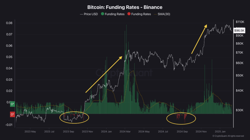 Could Fear Fuel Bitcoin’s Comeback? Analyst Spots a Surprising Pattern