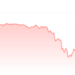 Data Shows Bitcoin’s 11% Drop Is Still ‘Modest’—Here’s Why