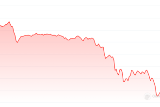 Data Shows Bitcoin’s 11% Drop Is Still ‘Modest’—Here’s Why