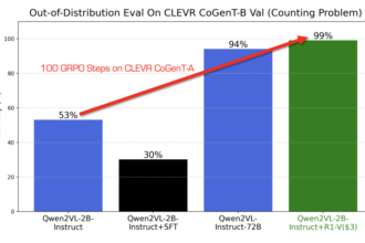 Deep Agent Released R1-V: Reinforcing Super Generalization in Vision-Language Models with Cost-Effective Reinforcement Learning to Outperform Larger Models