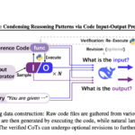 DeepSeek AI Introduces CODEI/O: A Novel Approach that Transforms Code-based Reasoning Patterns into Natural Language Formats to Enhance LLMs’ Reasoning Capabilities