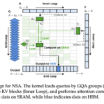 DeepSeek AI Introduces NSA: A Hardware-Aligned and Natively Trainable Sparse Attention Mechanism for Ultra-Fast Long-Context Training and Inference