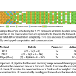 DeepSeek AI Releases DualPipe: A Bidirectional Pipeline Parallelism Algorithm for Computation-Communication Overlap in V3/R1 Training