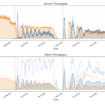 DeepSeek AI Releases Fire-Flyer File System (3FS): A High-Performance Distributed File System Designed to Address the Challenges of AI Training and Inference Workload