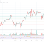 Despite Bitcoin Crash, Bitwise Predicts ‘Violent’ Surge Amid Trump’s Tariffs