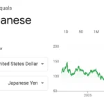 Destinations Where Your Dollar Will Go Further This Year