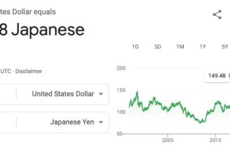 Destinations Where Your Dollar Will Go Further This Year