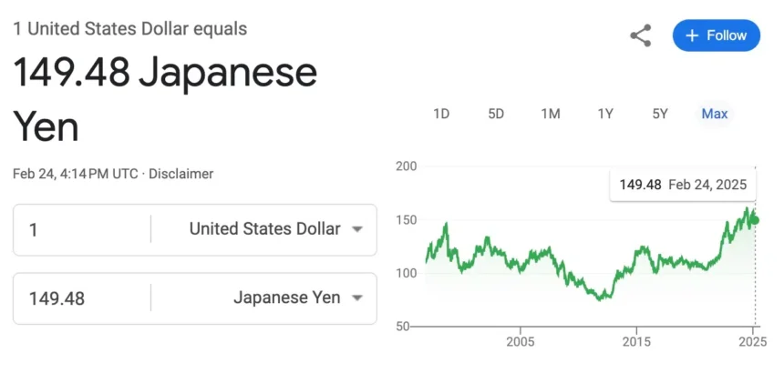 Destinations Where Your Dollar Will Go Further This Year